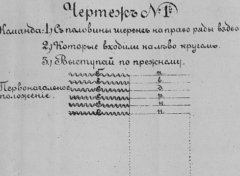 Чертежи различных строев и перестроений. Чертеж №37.